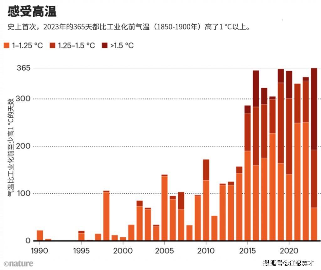 韩气象厅：2024年是韩国有记录以来最热一年