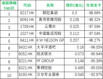 汇丰上调港股评级，预计恒生国企指数今年上涨21%