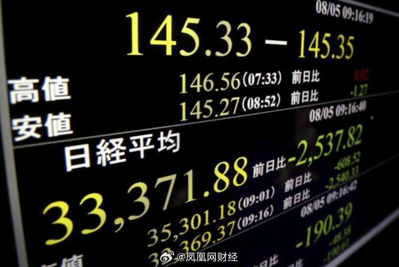 日韩股市收跌 日经225指数收跌0.9%