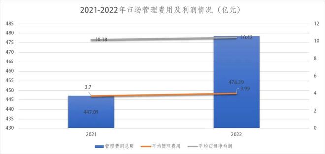 三井住友：市场需要令人信服的日经指数继续上涨的新线索