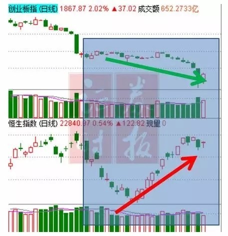 A股三大股指涨跌互现：家用电器继续上攻，红利资产集体下挫