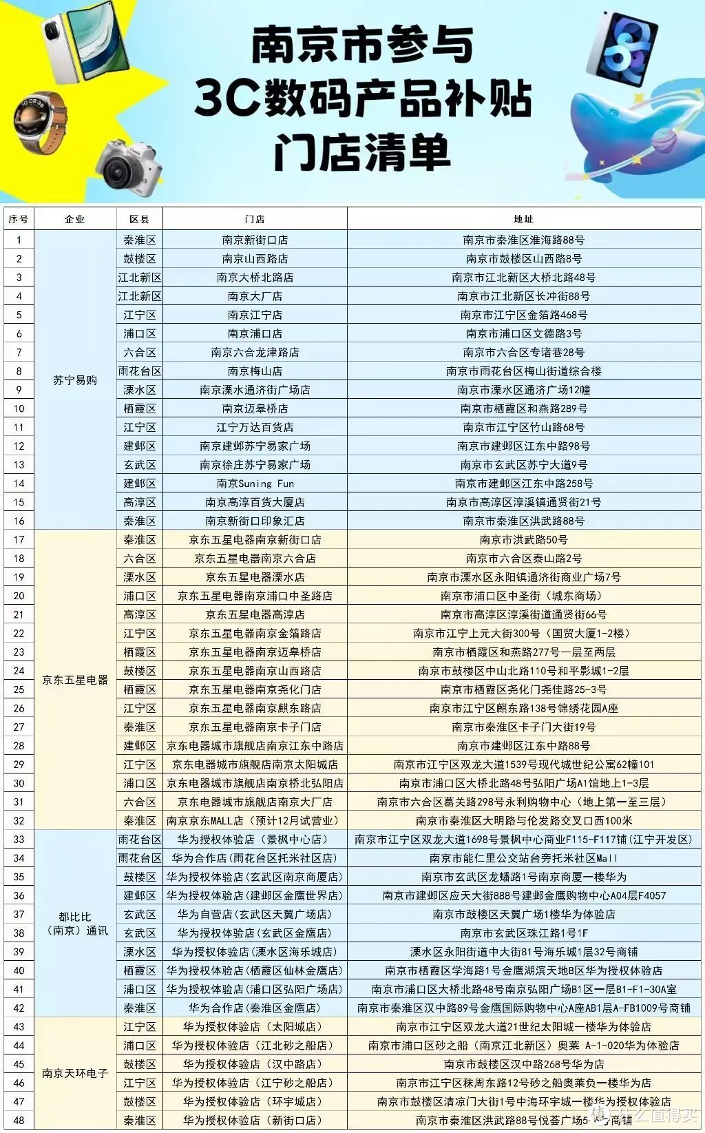 晶采观察丨最高补贴500元！事关你的手机、平板电脑