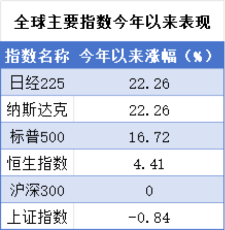 北京商报：警惕高溢价跨境ETF的回落风险