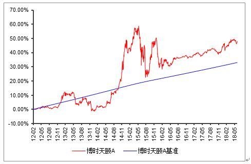 博时基金张李陵：2025年债券投资展望