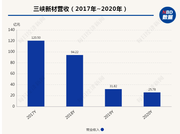 拟投资实控人参股的亏损企业 博迁新材回复监管工作函：共同探索新型镁合金材料的应用领域