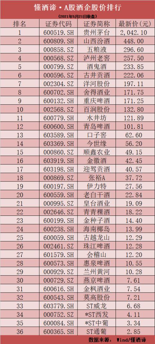 贵州茅台、五粮液、山西汾酒、洋河股份……心系灾区，白酒企业捐资驰援