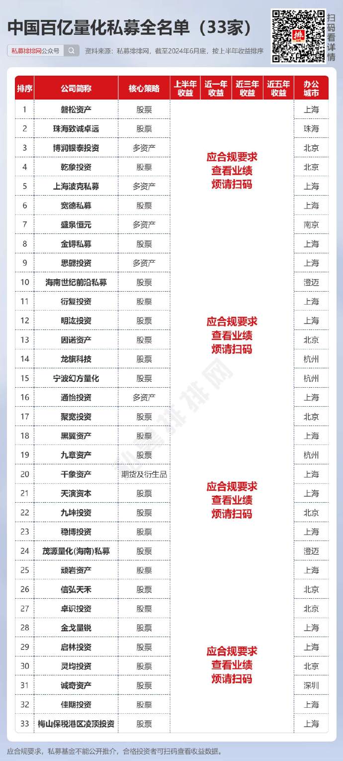 私募机构2024年参与定增获利颇丰