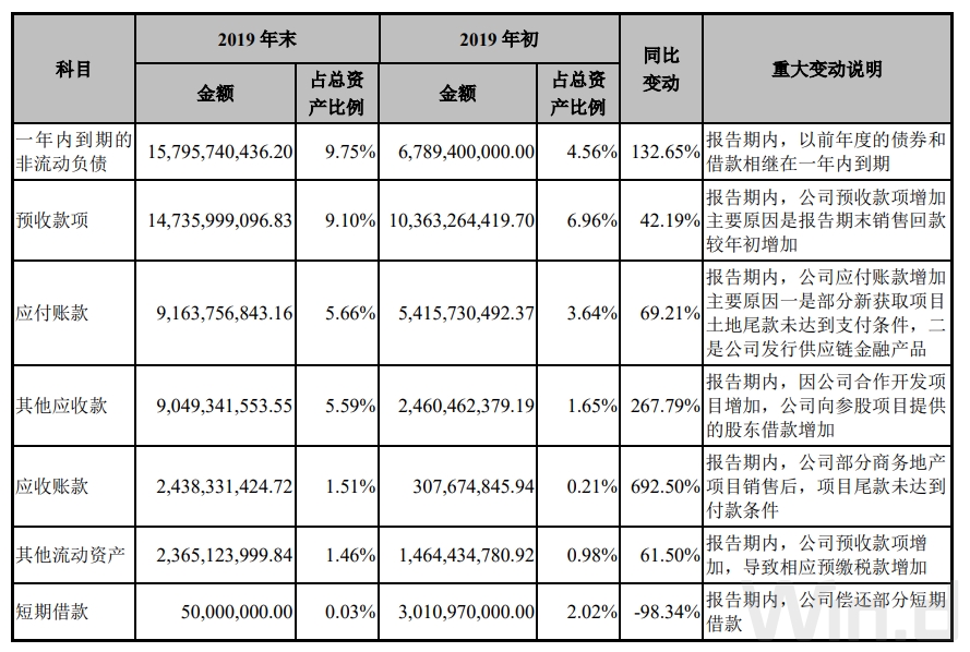 首惠产业金融附属拟出售应收账款