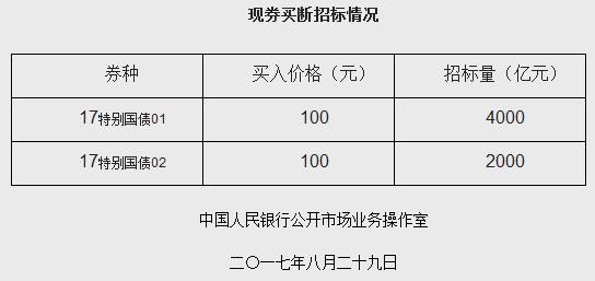 央行决定阶段性暂停在公开市场买入国债