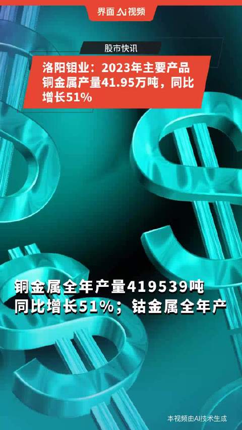 洛阳钼业盘中涨超4% 2024年KFM频创月度产量新高