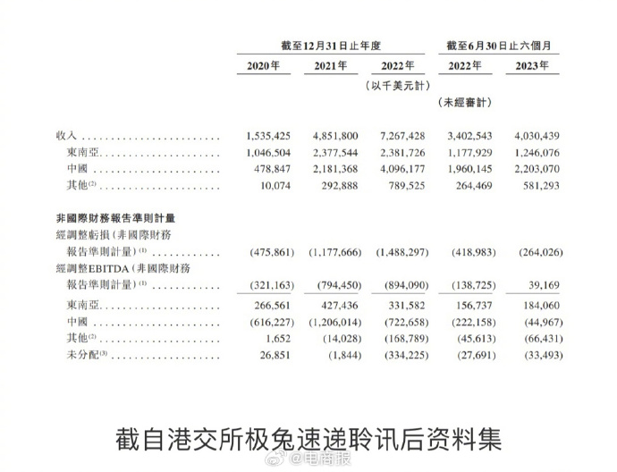 极兔速递-W早盘涨超3% 野村给予目标价7.30港元