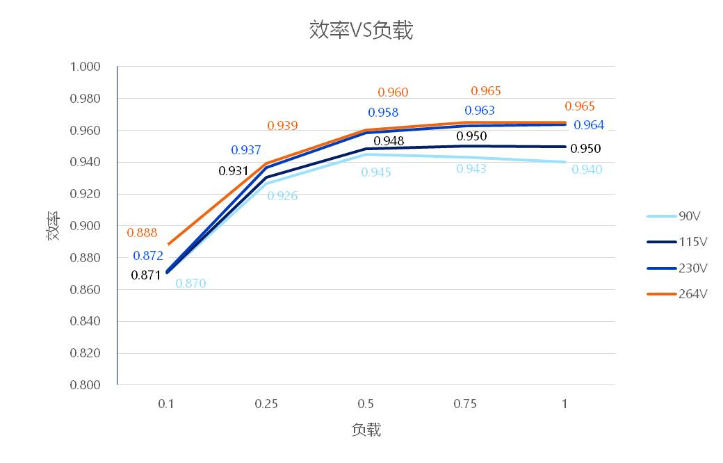 英诺赛科现涨逾6% 拥有全球最大的氮化镓功率半导体生产基地