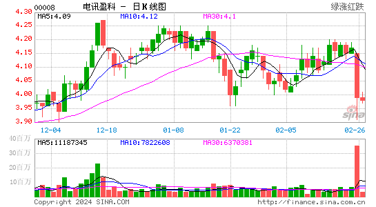 大摩：予中国民航信息网络“与大市同步”评级 目标价降至8.8港元