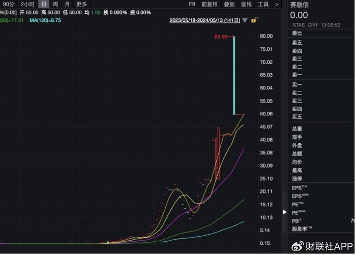 北信瑞丰基金程敏：AI技术迈入“S曲线”高速成长期，新一轮科技周期有望开启