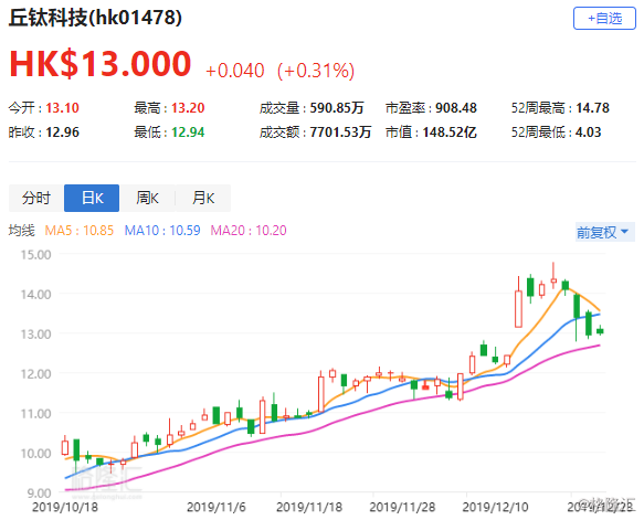 高盛：予网易-S“买入”评级 目标价升至181港元