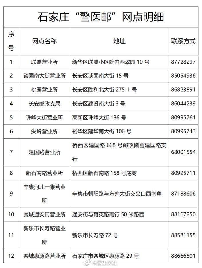 石家庄回应健康证“给钱就办”：已立案调查并责令停办相关业务