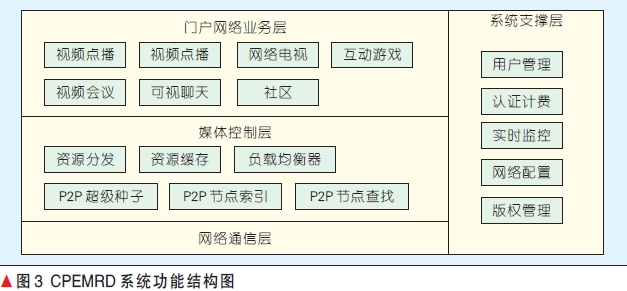 《网络信息内容多渠道分发服务机构相关业务活动管理规定（草案稿）》公开征求意见