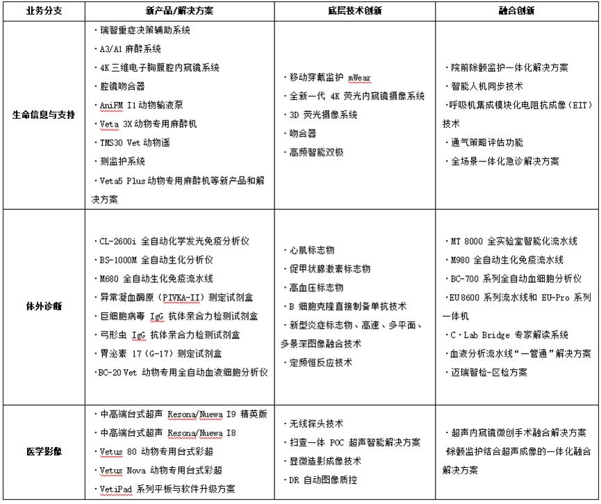 迈瑞医疗：公司将于2025年4月29日公布2024年年报