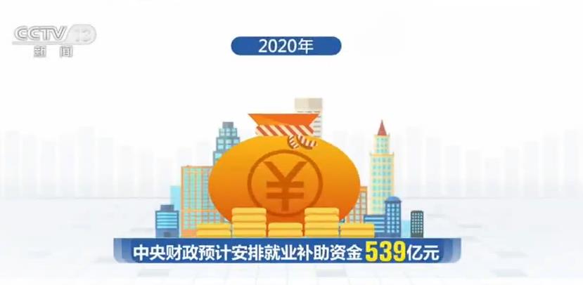 财政部发声！今年财政政策非常积极，留有政策“后手”