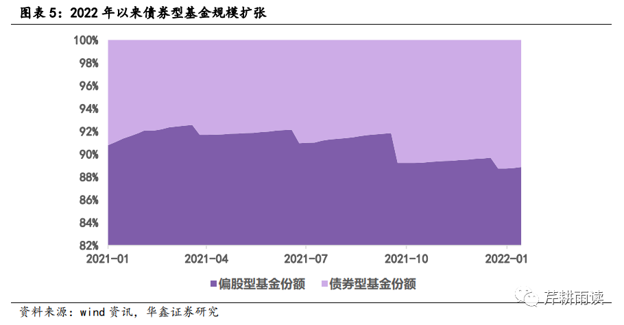 中加基金权益周报︱股债跷跷板效应再显现，债市继续做多