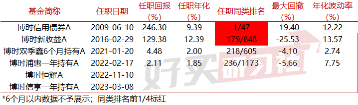 博时基金1月9日市场日评