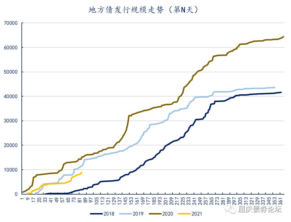 央行积极信号释放 短端利率债配置价值值得关注