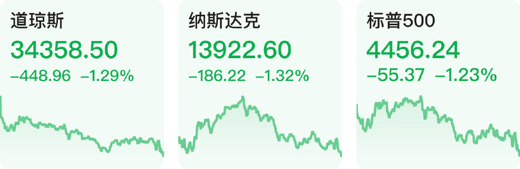 美股大跌，纳指跌超2%