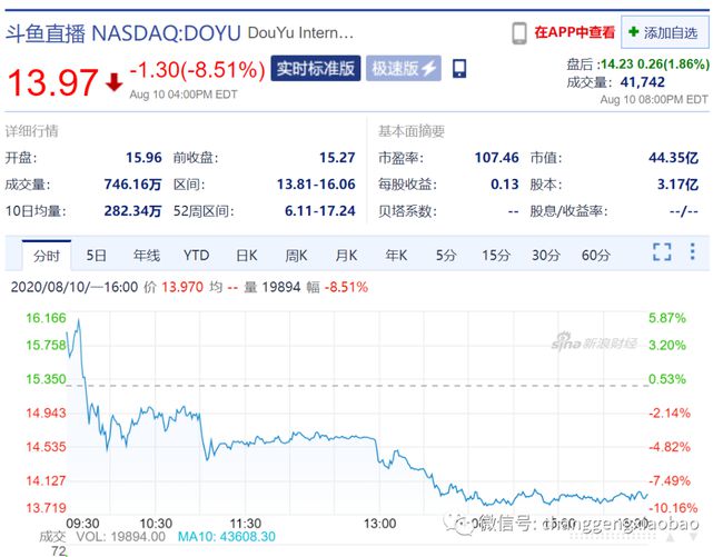 虎牙盘中异动 下午盘股价大跌5.13%报2.87美元