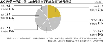 新“国补”扩围至3C数码领域 国产终端厂商将攻城略地