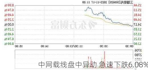 中网载线盘中异动 股价大跌5.03%