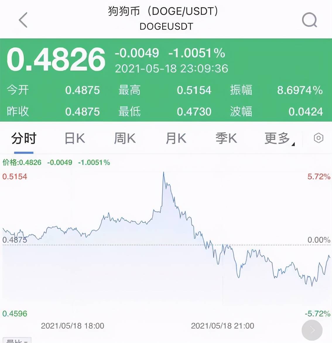 美国突发！18万人收到疏散令，特朗普发声！