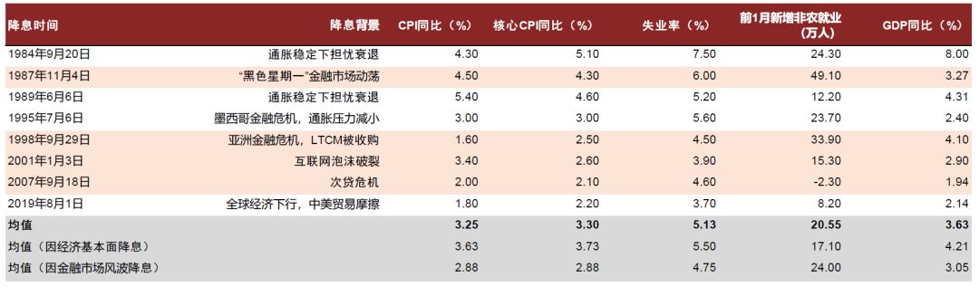 中金：超预期非农推动美债利率和美元创阶段新高 “反身性”怎么做？