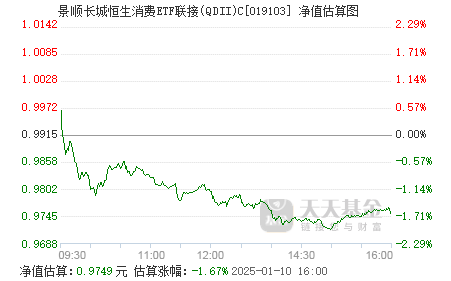 溢价超50%！景顺长城基金旗下标普消费ETF停牌，QDII为何易遭炒作？