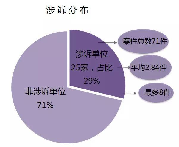 上海长宁发文明确“认定牟利性职业索赔考量因素”，建立投诉举报异常名录