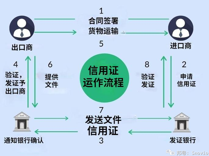 什么是国内信用证，国内信用证为何能大行其道？