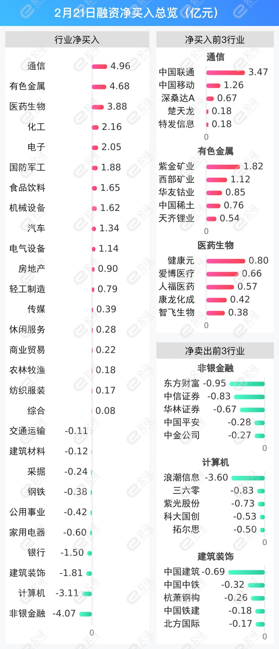 机会来了？基金密集调研医药股！零持仓股暗含配置需求