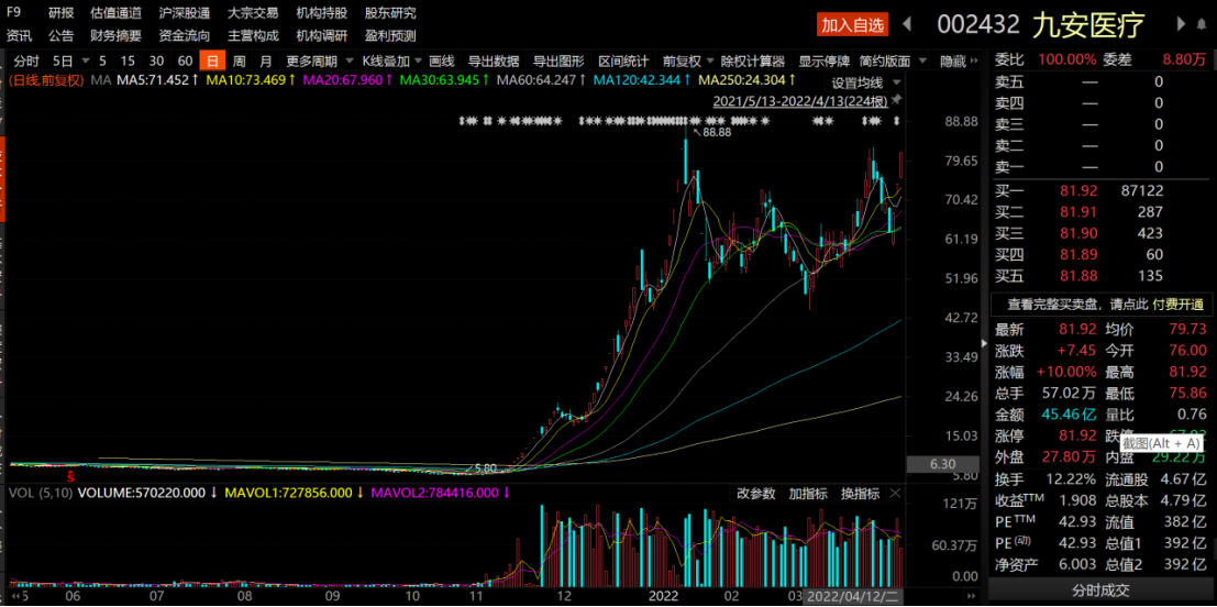 十倍K线启示录：3000亿AI大牛股，“造梦”基金经理