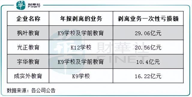 枫叶教育1月10日斥资36.18万港元回购128.8万股