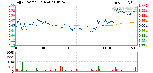 森松国际注销207.4万股已回购股份