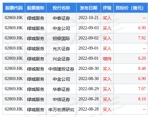 绿城服务1月10日斥资762.77万港元回购200万股