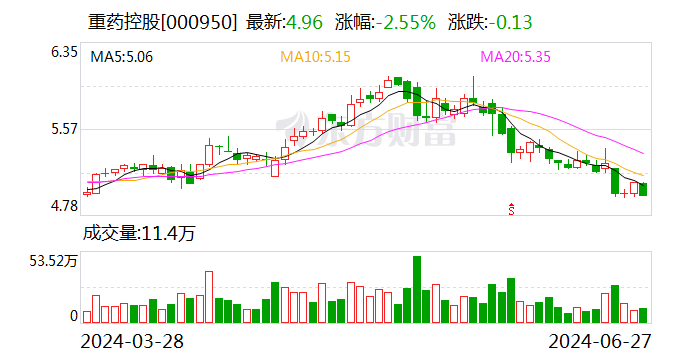 力量发展获行政总裁李波增持10万股 每股作价1.2港元