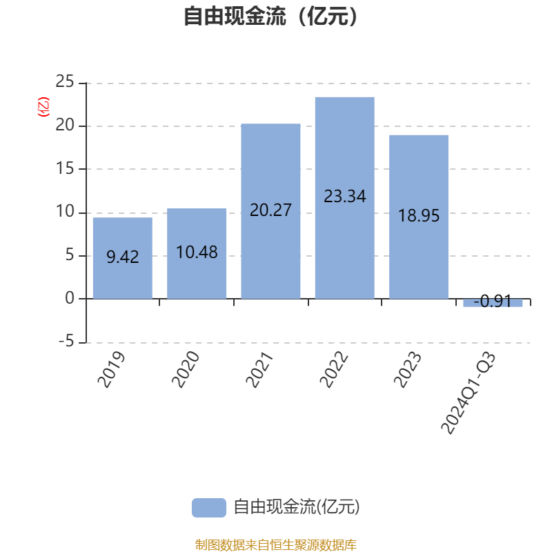 恒鼎实业2024年度生产原煤414.2万吨 同比减少13%