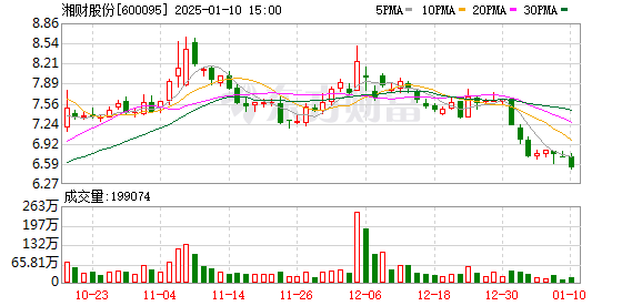 哔哩哔哩-W获小摩增持约139.98万股 每股作价约132.95港元