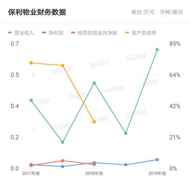 保利物业获小摩增持13.36万股 每股作价约28.81港元