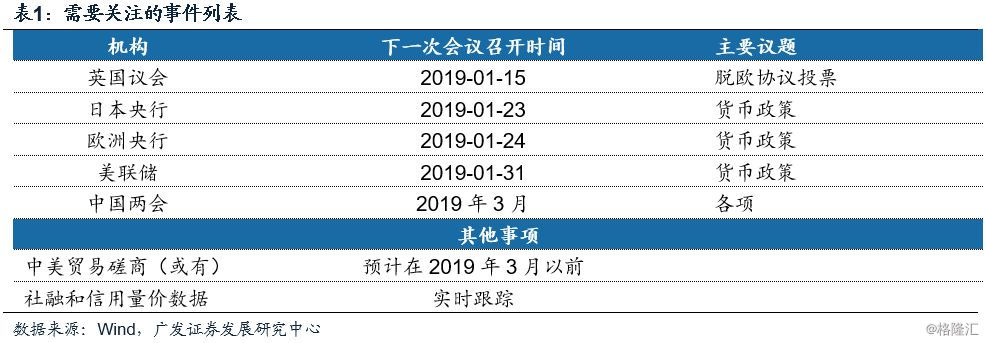 财通证券：耐心等待春季躁动