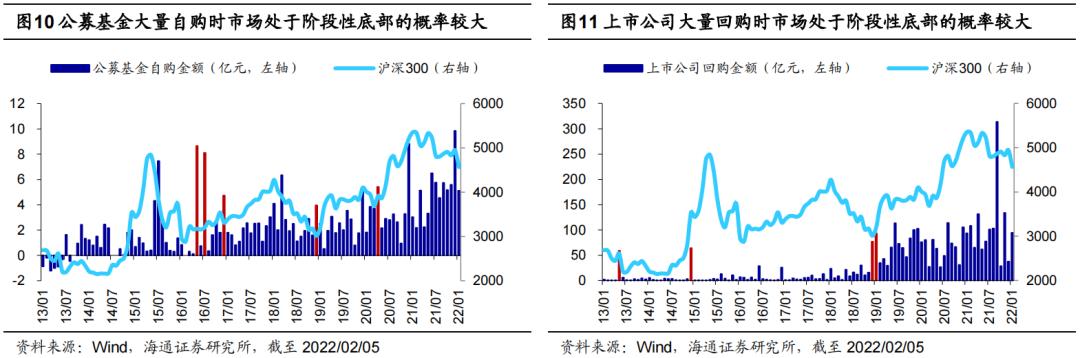 海通证券：春季行情还会有吗？