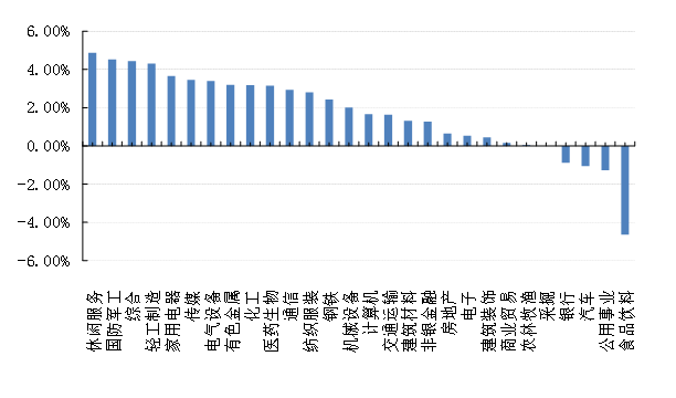 一边密集上新，一边积极调研，公募基金震荡市里忙“春播”