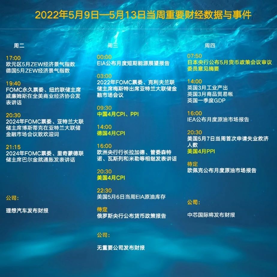 下周重要事件与数据预告——中国2024年全年及第四季度GDP增速、美国CPI报告等多个重要经济数据公布