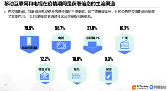 消费者不愿意消费了吗？媒体：从消费新趋势中找到供给新方向