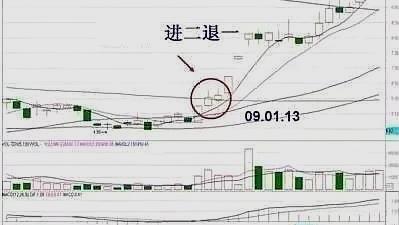 机器人概念探底回升 安培龙触及20CM涨停